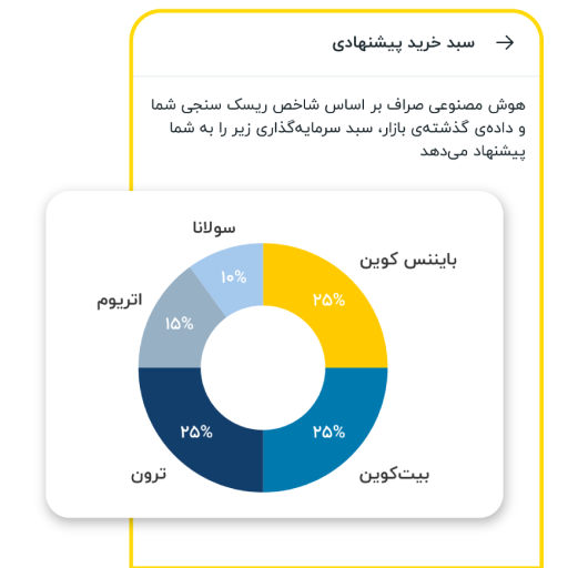سبد خرید اختصاصی خود را دریافت کنید
